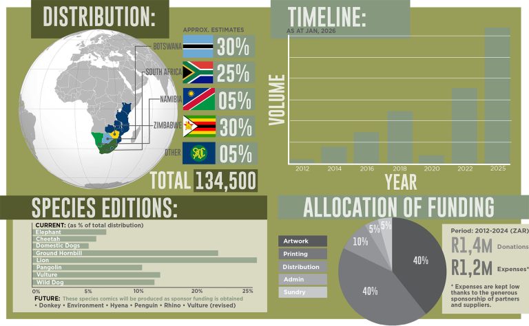 Impact Distribution Jan 2026 768x474